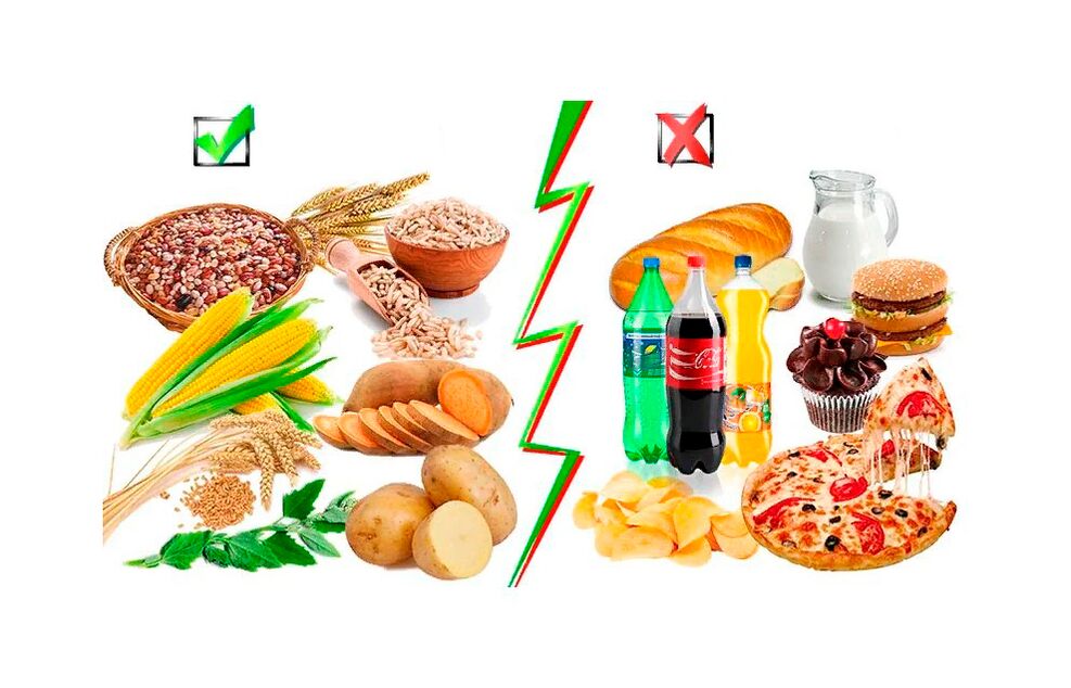 Lebensmittel mit komplexen und einfachen Kohlenhydraten